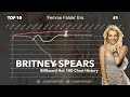 Britney Spears | Billboard Hot 100 Chart History (1998-2016)