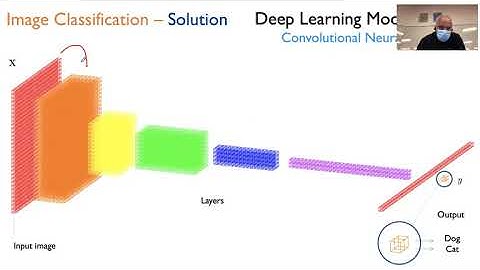 15 Visión por Computador: Introducción a Deep Learning