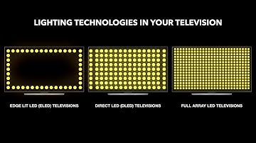 Edge Lit LED VS Direct LED VS Full Array LED Televisions | Backlight Bleeding | Local Dimming