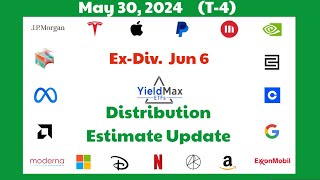 5/30 YieldMax Distribution Estimate Review (Single Stock/Named Covered Call ETFs)