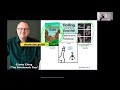 CorkScrew Thinking Webinar 1 of 3