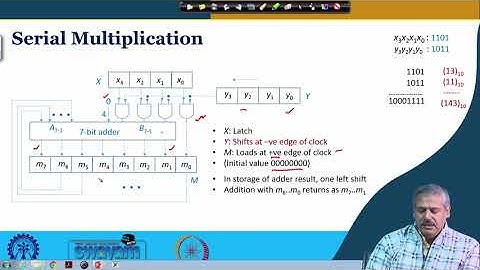 Lecture 40: Serial Addition, Multiplication and Division