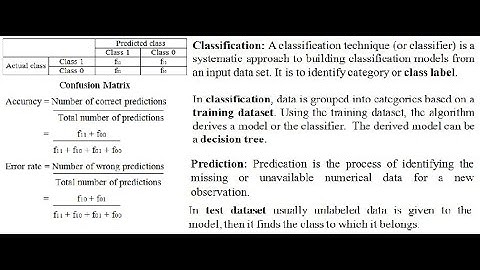 Intro to Classification & Prediction, Confusion matrix in Data Mining | Telugu | Giridhar | Part-10