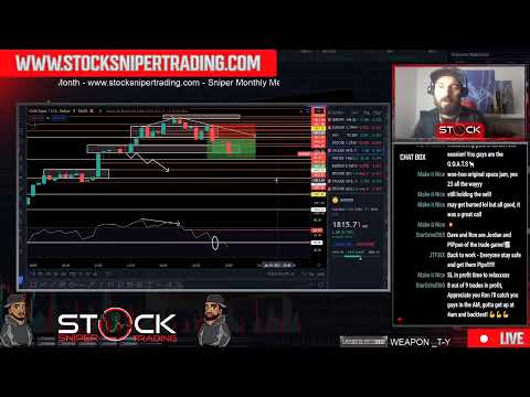 Live Forex & Crypto Trading – Tokyo Session – Scalping GOLD/US30/BITCOIN