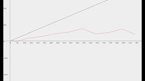 Elo hell exists, but not where you think it is