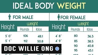 Right Weight: Based if your Male or Female and to your Height - by Doc Willie and Doc Liza Ong