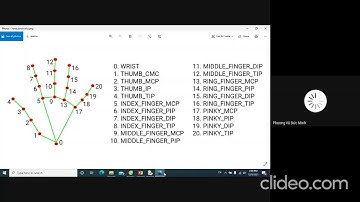 FiNgER CoUNteR - Hướng dẫn chương trình viết bằng Python, sử dụng opencv và mediapipe