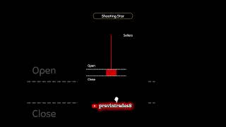 Shooting Star Candlestick Pattern Explained in Hindi 🚀 #stockmarket #trading #technicalanalysis
