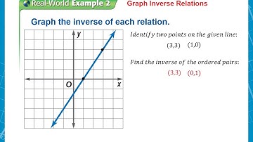 4 7   AlgI   Inverse Functions   no sol