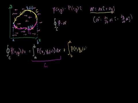 Green's Theorem Proof