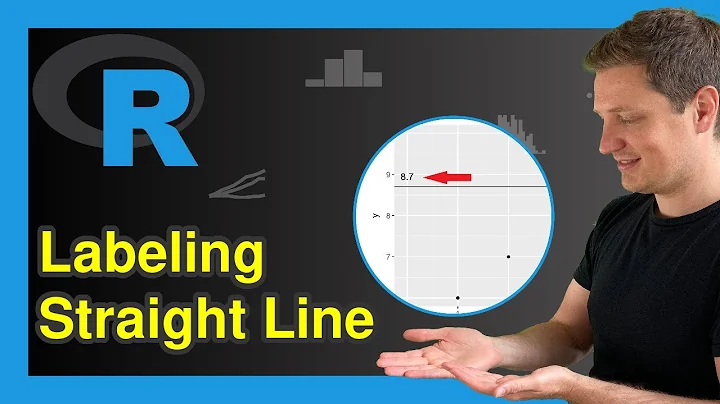 Add Label to Straight Line in ggplot2 Plot in R (2 Examples) | Labeling Lines | Horizontal, Vertical