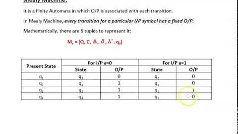 Mealy Machine (Finite Automata) - Transition Diagram and Transition Function - Theory of Computation