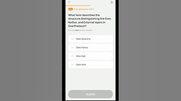 over wallet today quiz answers 14 Jan 2024 #overwallet #quiz  #todayanswer