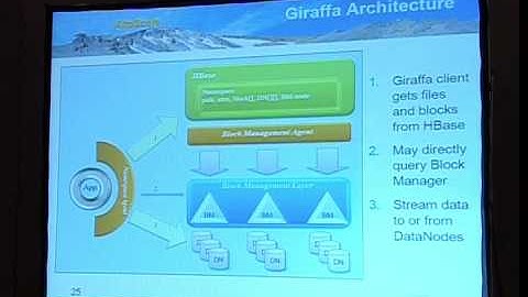 Dynamic Namespace Partitioning with Giraffa File System