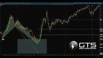 🎯ThinkorSwim Auto Harmonic Pattern Trading