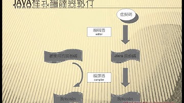 02 Java的介紹與ECLIPSE下載JAVA物件導向設計 吳老師)5