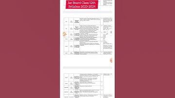 JAC Board Class 12th syllabus 2023-2024 download केसे करें JAC board syllabus chemistry #syllabus