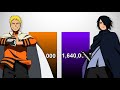 Naruto VS Sasuke POWER LEVELS - Naruto/Naruto Shippuden/Boruto NNG