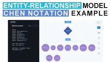 Entity-Relationship model: Chen notation example