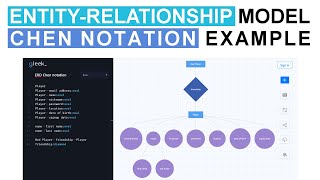 Entity-Relationship model: Chen notation example