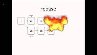 Git for Subversion Users