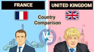 France Vs United Kingdom Comparison | Country Comparison 2022 | France | UK | United Kingdom