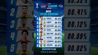 El-Sosmed Gas terus #persib #persibbandung #football #superleague #viking #bobotoh #sepakbola #short