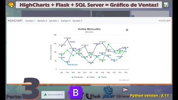 📊Highcharts + Flask + SQL Server = Gráficos Increíbles de Ventas! 🔥