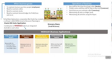 Oracle E-Business Suite(EBS) Concepts | Basic Concepts | Oracle Apps Basics
