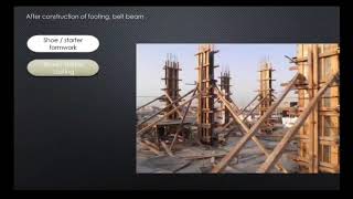 Lecture:M6: Design of RCC column - introduction