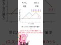 【数学】対戦ゲームで常に勝ち越している確率は？【琴葉茜】#shorts