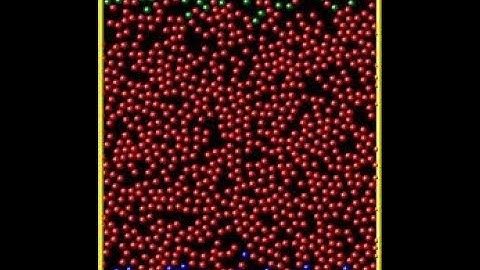 6 | how does lammps works | viscosity wall method | part1