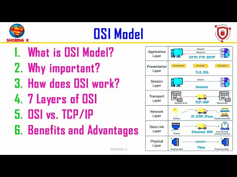 CS3591|EC3401 OSI Layer.