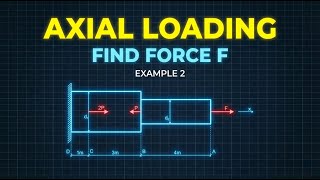 Statically Determinate Rod: Calculating Unknown Force F (Step-by-Step)
