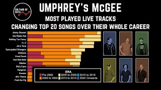 Umphrey s McGee Live Unveiling Their Most Performed Tracks