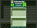 LIC JEEVAN SHANTI WHOLE PENSION PLAN|Lic New Jeevan Shanti Plan| जीवन शांति प्लान 858||