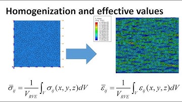 Effective moduli by homogenization of stress and strain of RVE/UC by Python/Abaqus
