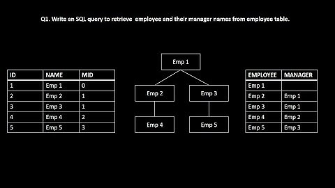 SQL | Retrieve employee