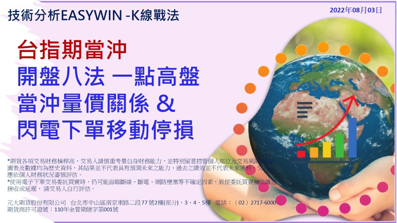 台指期當沖 開盤八法 一點高盤 當沖量價關係 & 閃電下單移動停損