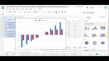 FACTDOUBLE FACT GAUSS Taylor Maclaurin SERIESSUM, LINEST Polynomial Regression Google Sheets excel
