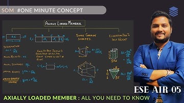 SOM : 1 MIN CONCEPT |  AXIALLY LOADED MEMBERS