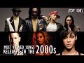 Most Viewed Songs, Released in the 2000s (TOP 100)