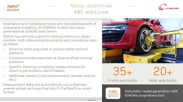 WEBINAR - Elevating vehicle development using validated virtual models