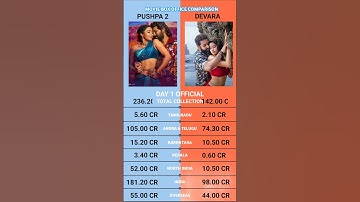 Pushpa 2 The Rule vs Devara Day 1 Worldwide Box Office Collection Official