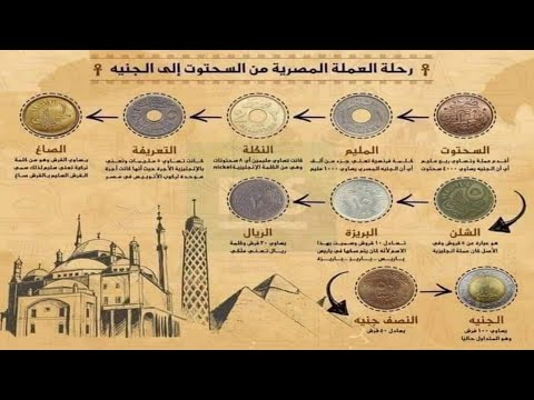 تاريخ جميع العملات المصرية عبر العصور من السحتوت لحد الجنيه حاكى تاريخ