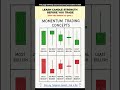Bullish vs Bearish Momentum Explained
