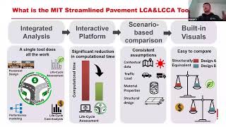 Tutorial: Using MIT’s Online Pavement LCA/LCCA Tool for Low-Carbon, Cost-Effective Choices
