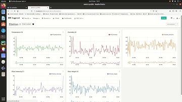Simulating an Environmental Station (IoT) with Python, AWS IoT Core and Apache Superset