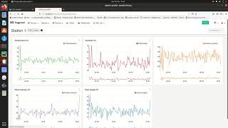 Simulating an Environmental Station (IoT) with Python, AWS IoT Core and Apache Superset