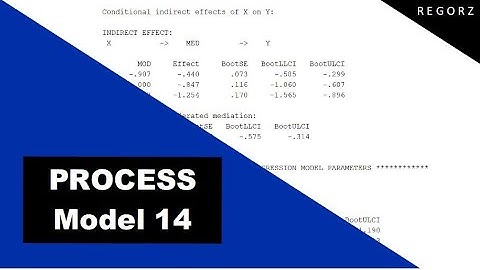 Moderated Mediation with PROCESS Model 14 (SPSS)